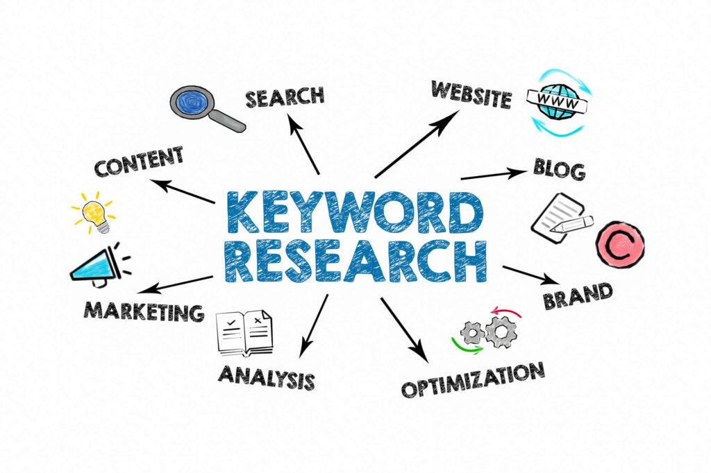 keyword research graphic